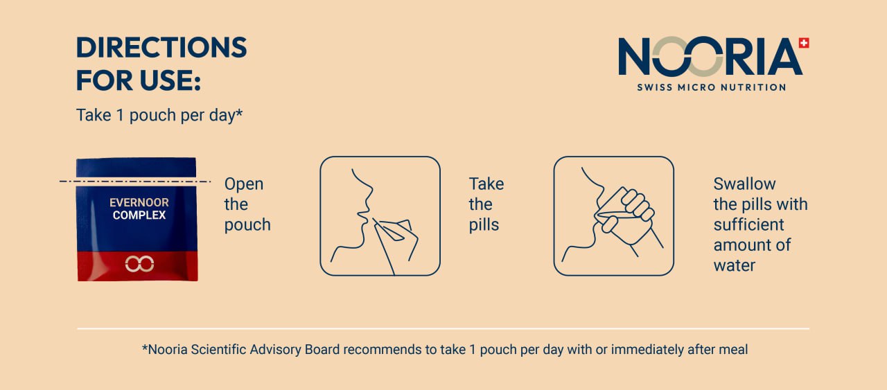 Directions for use
