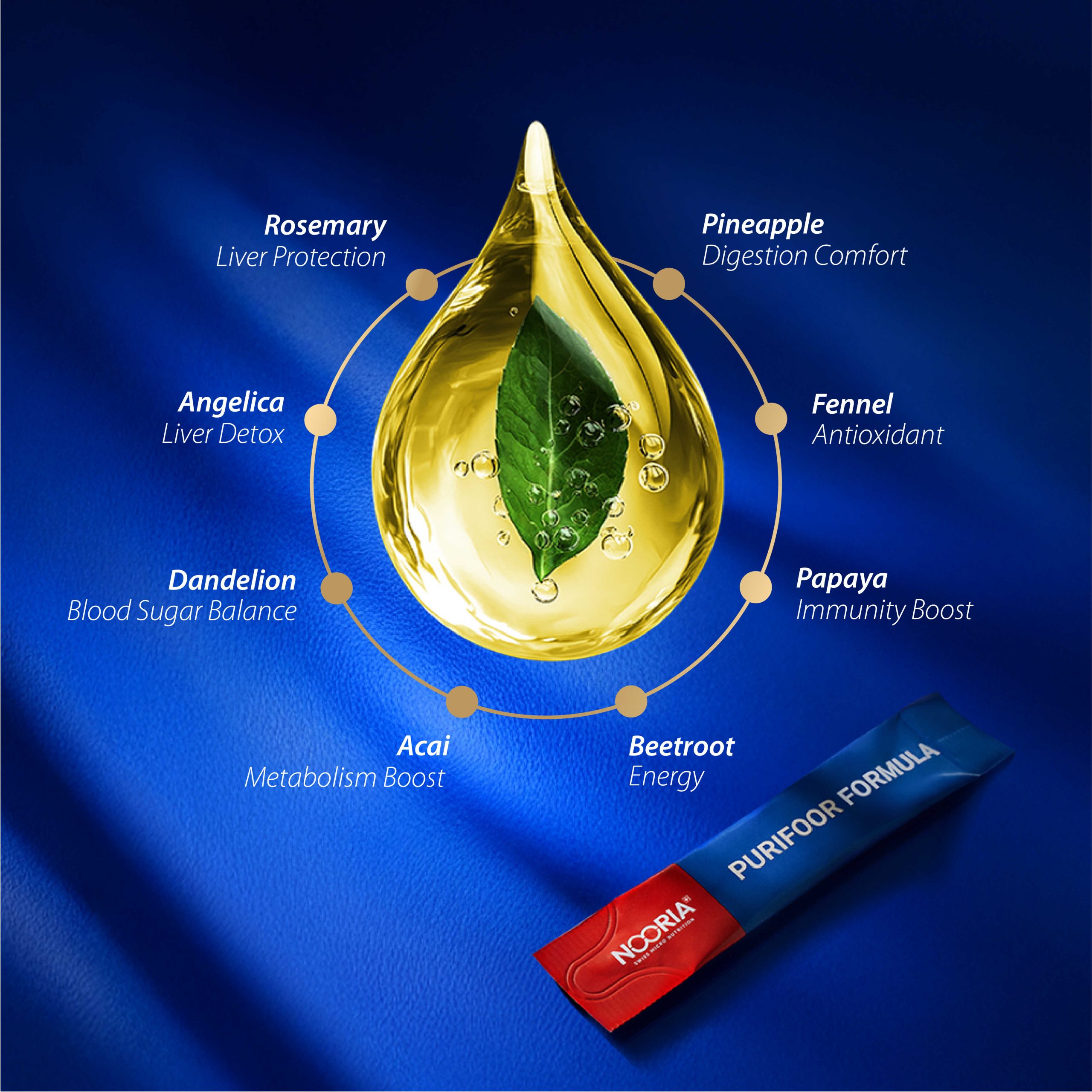 Purifoor Formula #3