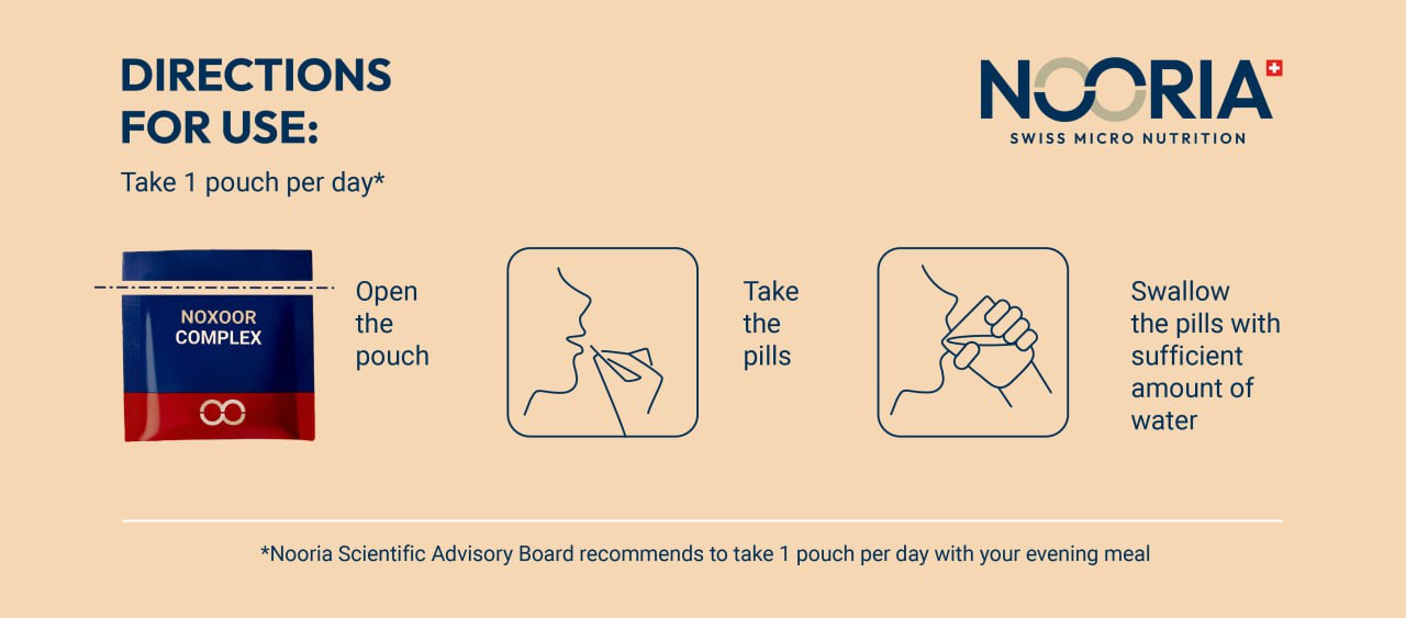 Directions for use