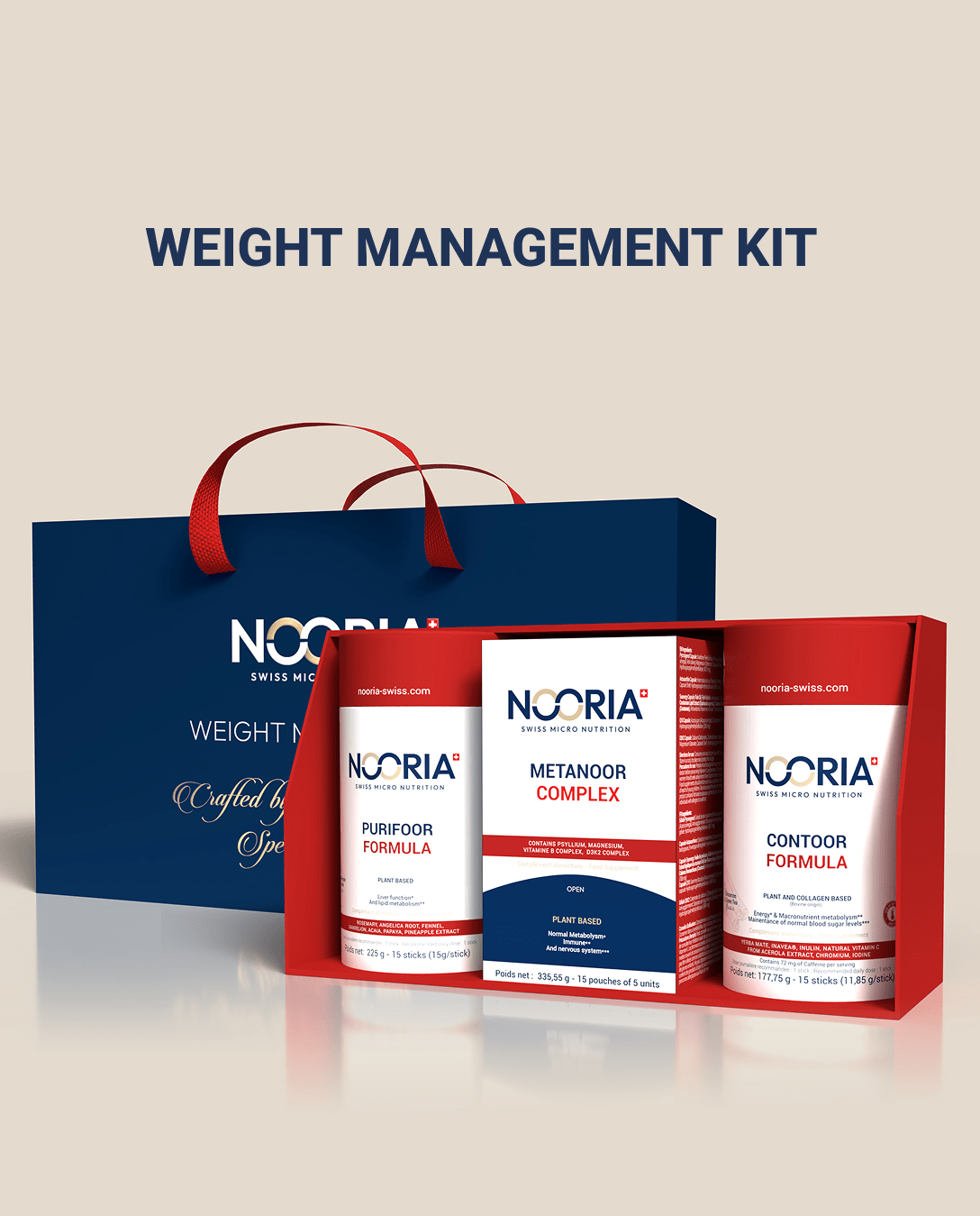 Weight Management Kit